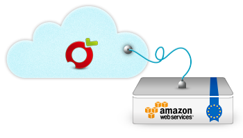 fruux is powered by Amazon Web Services